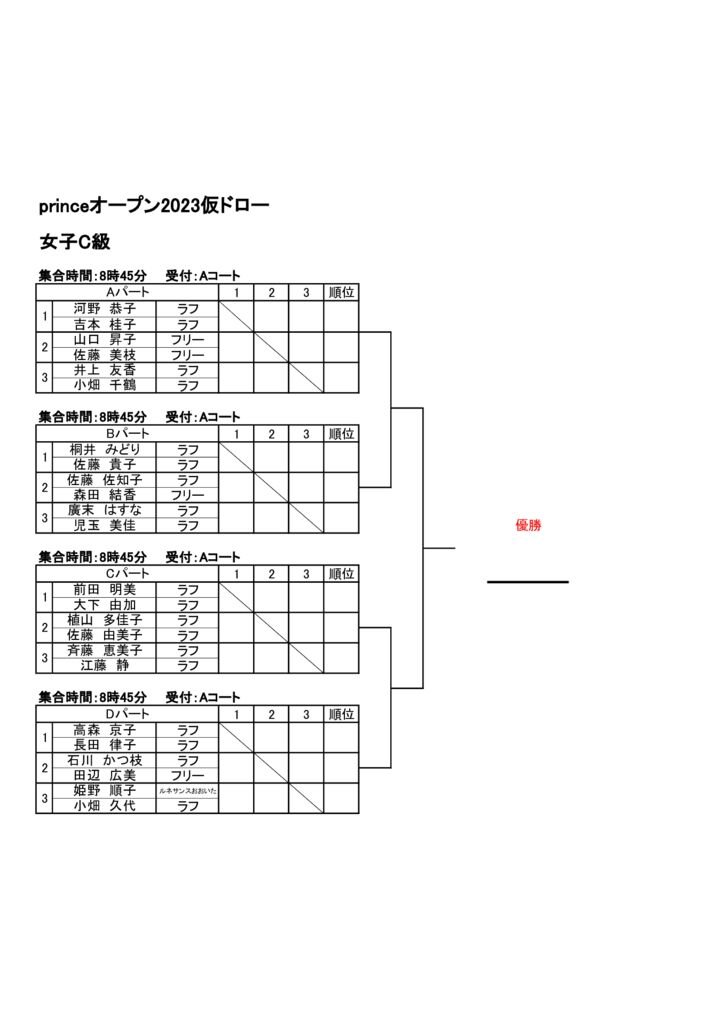 女子C級　プリンスオープン2023　仮ドローのサムネイル